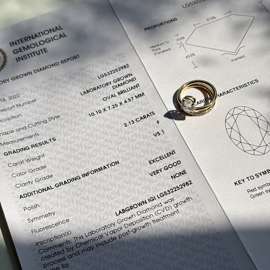 IGI Certificates: What They Are and Why They Matter