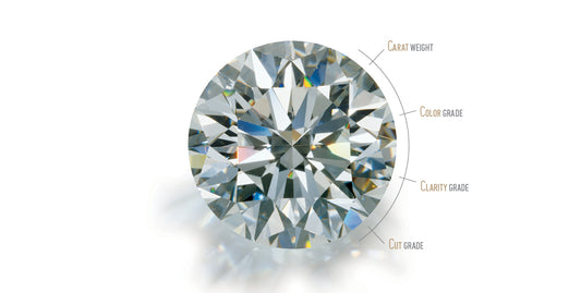 Understanding Diamond Quality & GIA 4Cs