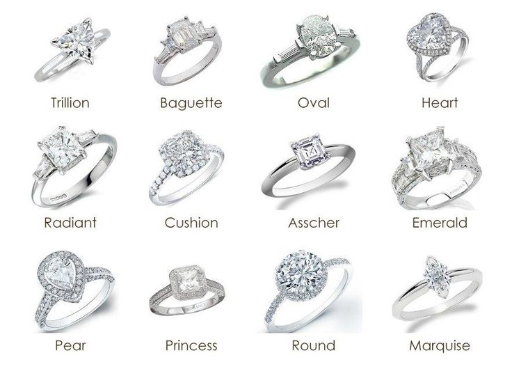 A Guide to Engagement Ring Design Terminology