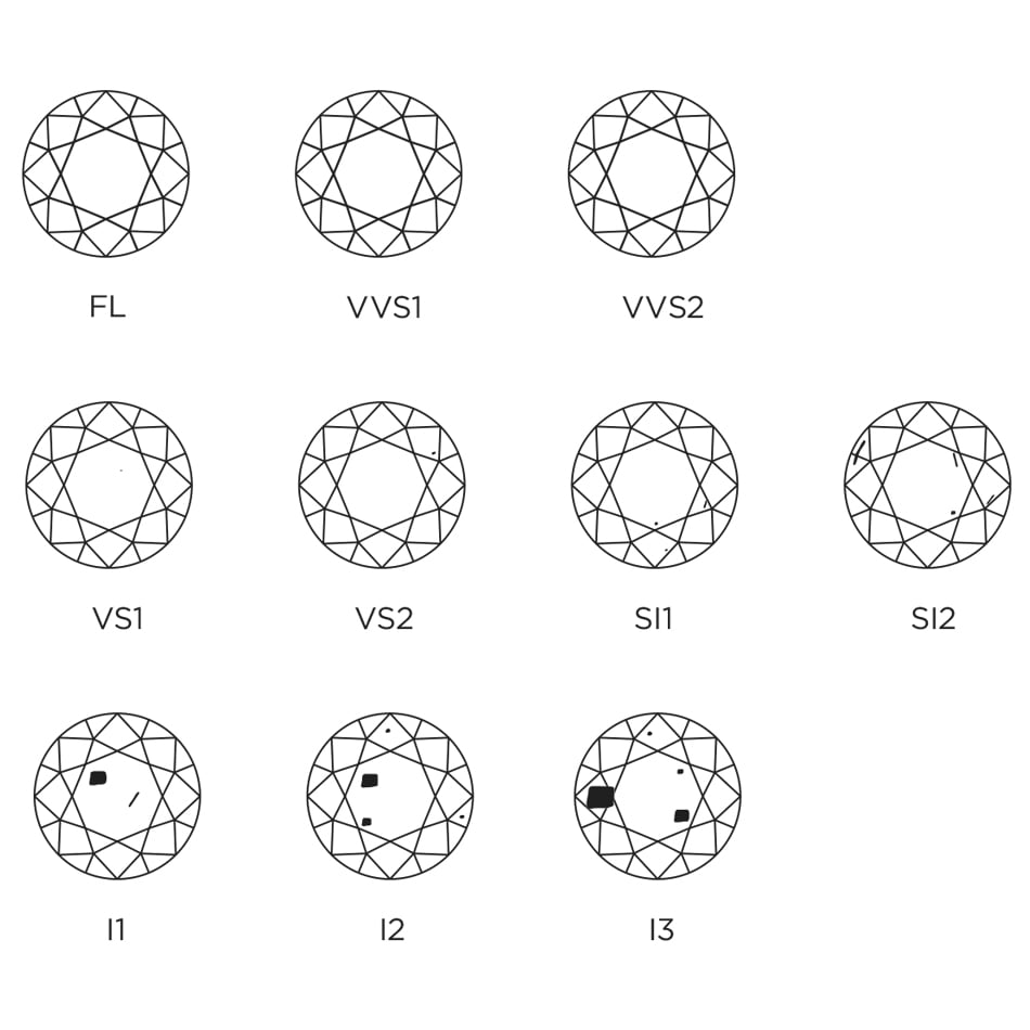 Understanding Diamond Clarity