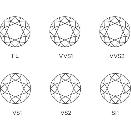 Understanding Diamond Clarity