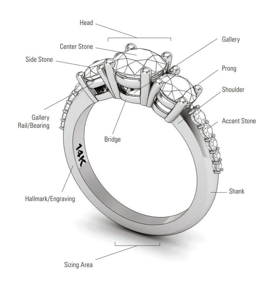 Engagement Ring Design Terminology