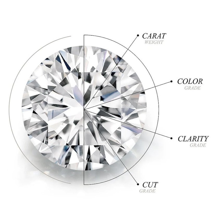 Diamond Quality and GIA 4Cs Carat Cut Grade Gemology Chatoyer Diamonds
