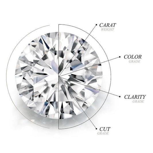 Understanding Diamond Quality & GIA 4Cs